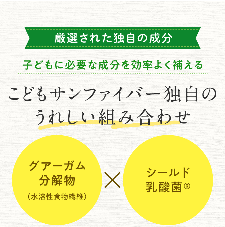 厳選された独自の成分 子どもに必要な成分を効果よく補える こどもサンファイバー独自のうれしい組み合わせ グアーガム分解物（水溶性食物繊維）×シールド乳酸菌®