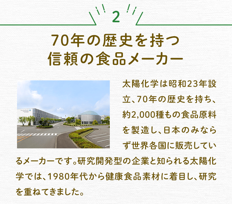 2 70年の歴史を持つ信頼の食品メーカー 太陽化学は昭和23年設立、70年の歴史を持ち、約2,000種もの食品原料を製造し、日本のみならず世界各国に販売しているメーカーです。研究開発型の企業と知られる太陽化学では、1980年代から健康食品素材に着目し、研究を重ねてきました。