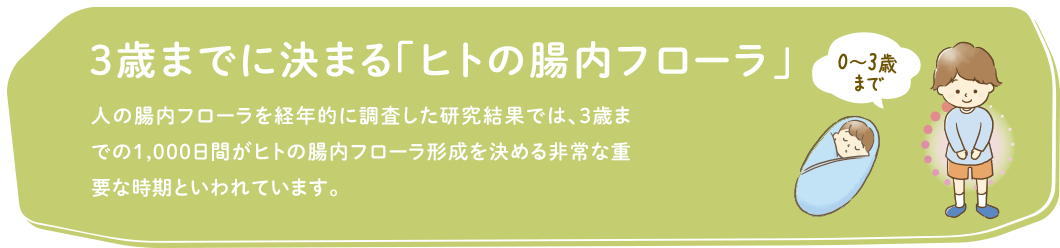 3歳までに決まる「ヒトの腸内フローラ」 人の腸内フローラを経年的に調査した研究結果では、3歳までの1,000日間がヒトの腸内フローラ形成を決める非常な重要な時期といわれています。