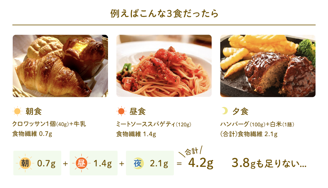 例えばこんな3食だったら