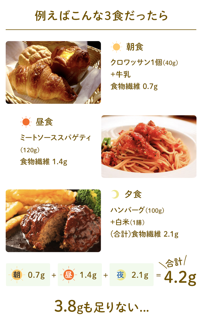 例えばこんな3食だったら